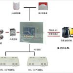 SF6 在线监测系统