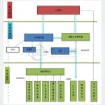 调相机无人值守系统