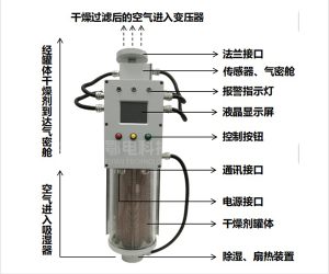 变压器呼吸器厂家如何选择？湖北鄂电科技有限公司...